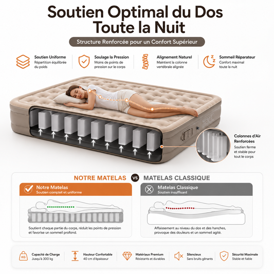 Matelas Pneumatique 2 Places avec Pompe Intégrée